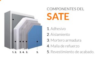 aislamiento térmico exterior SATE
