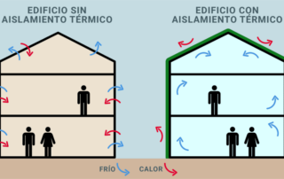 Mantener la Vivienda Fresca